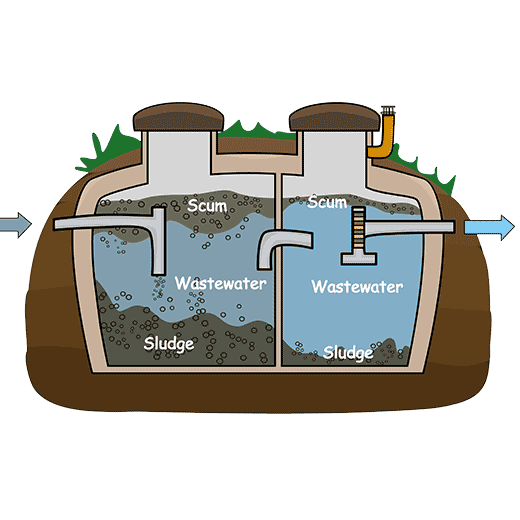 Fast Septic System Service In Rush